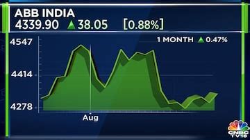 ABB India's strategic pricing: Meeting customer needs with sustainable premiums - CNBC TV18