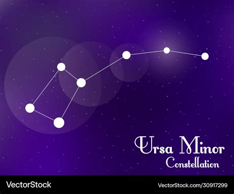 Ursa Minor Mythology