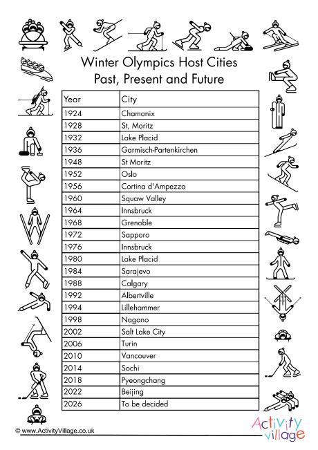 Winter Olympics Host Cities Past Present and Future