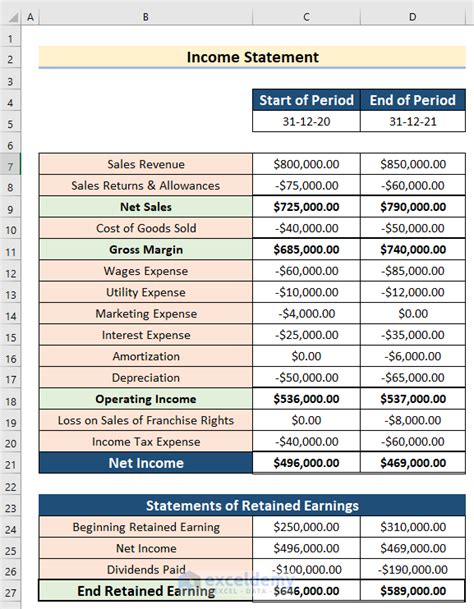 Create Cash Flow Statement Format with Indirect Method in Excel