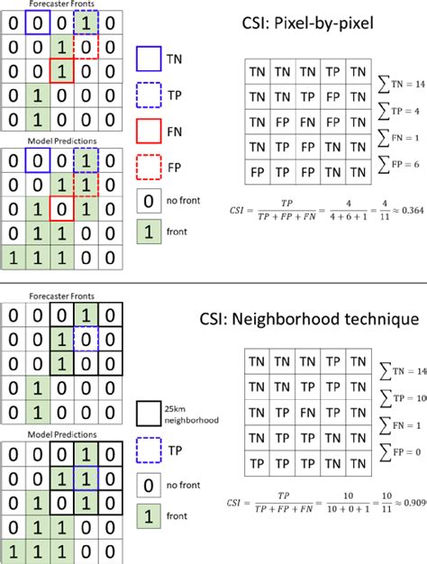 Table 1 from Toward Operational Real-time Identification of Frontal Boundaries Using Machine ...