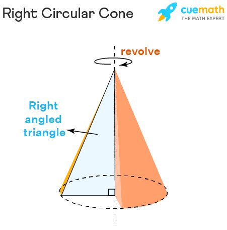 Découvrir 72+ imagen cône formule - fr.thptnganamst.edu.vn