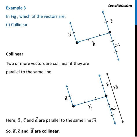 Example 3 - In Fig, which vectors are (i) Collinear - Examples