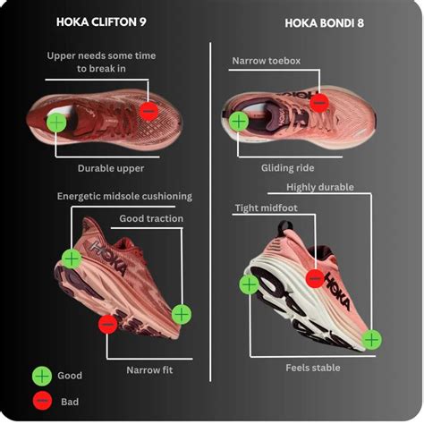 Hoka Clifton 9 vs. Bondi 8: The Ultimate Running Shoe Showdown