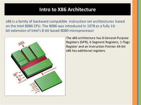 Intel X86 Instruction Set Pdf