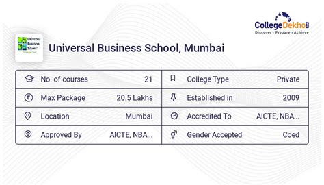 Universal Business School (UBS), Mumbai Courses & Fees 2023 - MBA, PGDM ...