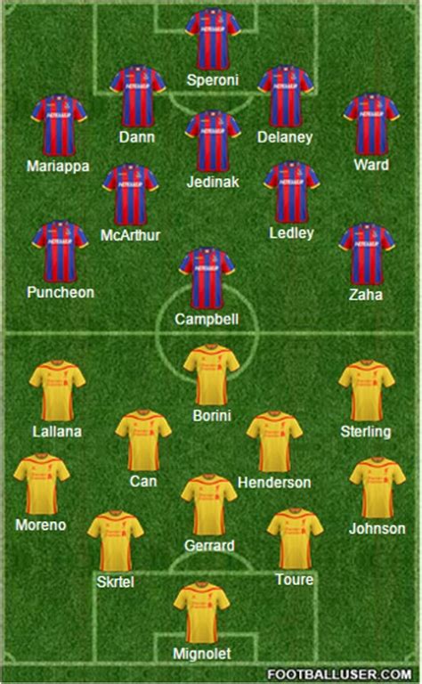 Crystal Palace vs Liverpool - Team News, Tactics, Lineups and Prediction