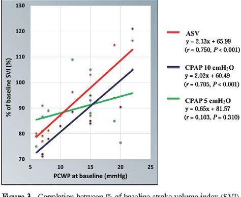 Figure 3 from Adaptive Servo-Ventilation Has More Favorable Acute ...