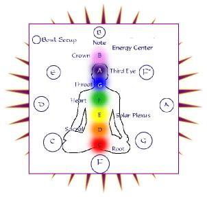 Solar Plexus Chakra - Bruce Clifton