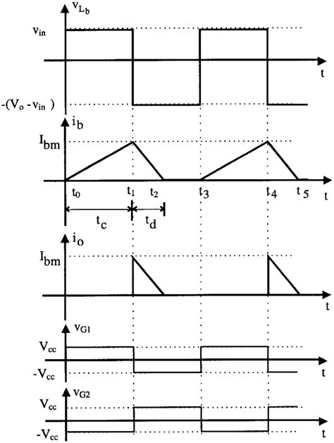 Buck Boost Converter Waveforms