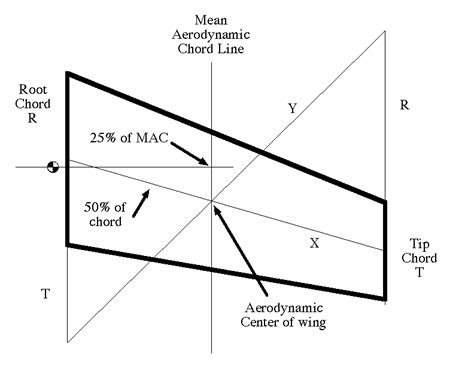 Aerodynamics Simplified: Wing Chords | Flite Test