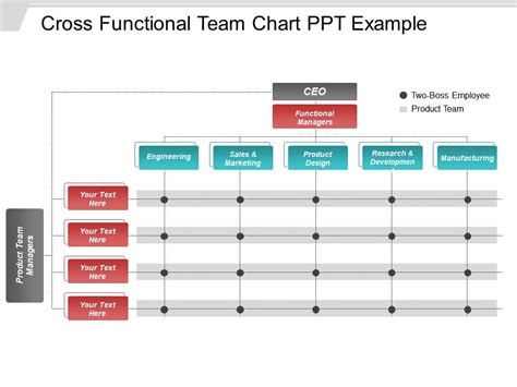 Cross Functional Team Chart