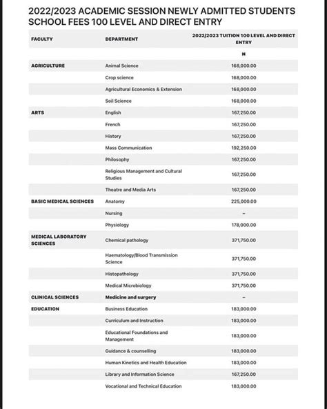 AMBROSE ALLI UNIVERSITY, (AAU) RELEASES NEWLY ADMITTED SCHOOL FEES SCHEDULE FOR THE 2022/2023 ...