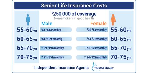 How Much Should Life Insurance Cost Per Month : Life Insurance Rates ...