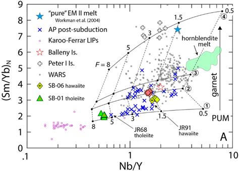 Correction to: Mantle sources and melting processes beneath East ...