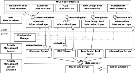 High-level system architecture | Download Scientific Diagram