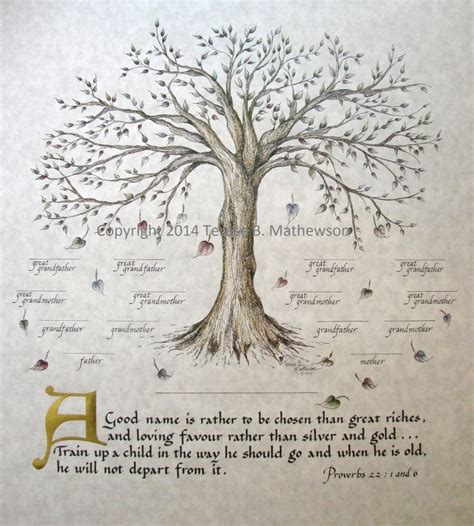 FAMILY TREE ART Print Package of 3 - Etsy