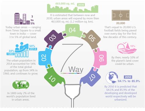 INFOGRAPHIC: How urbanization affects the environment