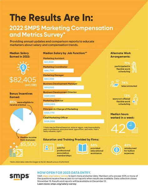 Salary Survey - SMPS Website