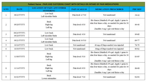 Pain & Suffering Chart - MedSum Legal LLC | Medical Records Review