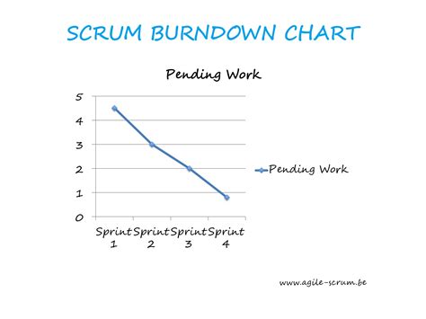 Agile Burndown Chart Template