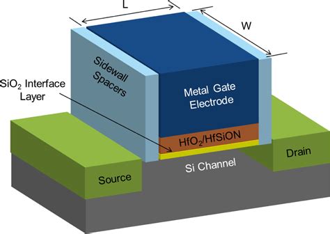 Emerging Applications for High K Materials in VLSI Technology