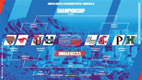 ESPN Events Reveals Bracket for Hawaiian Airlines Diamond Head Classic ...