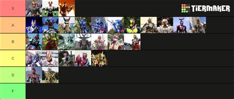 Kamen Rider Final Forms (Kuuga to Geats) Tier List (Community Rankings ...