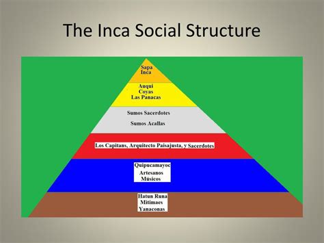 Inca Social Pyramid