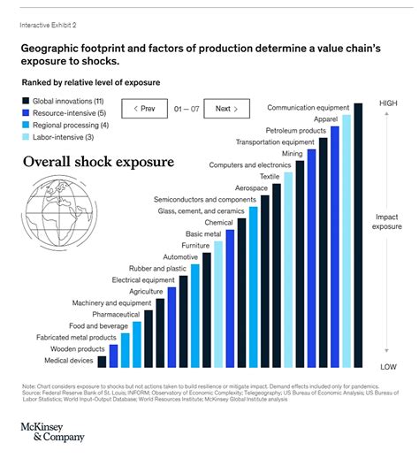 What if Politicians Are the Biggest Medical Supply Chain Risk? | Cato at Liberty Blog