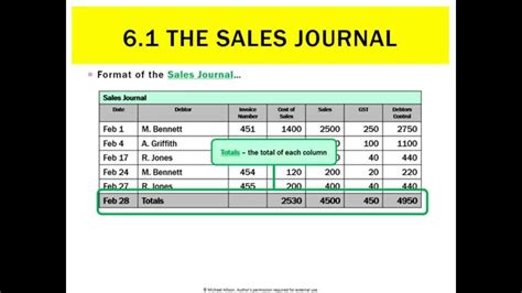 6.1 The Sales Journal - YouTube