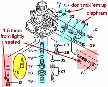 Yamaha TTR 125 Carburetor Diagram