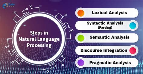 What is Natural Language Processing in Artificial Intelligence?