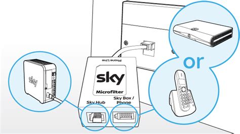 sky broadband connect limit