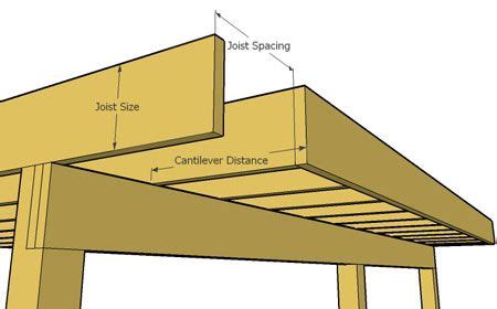 Deck Cantilever Rules and Limits - How far can it span? - Decks.com | Diy deck, Deck ...