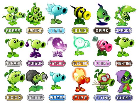 If Peashooters had Pokemon types : r/PlantsVSZombies