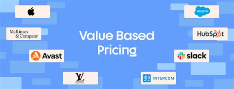 Value-based Pricing Examples to Inspire Your Pricing Strategy