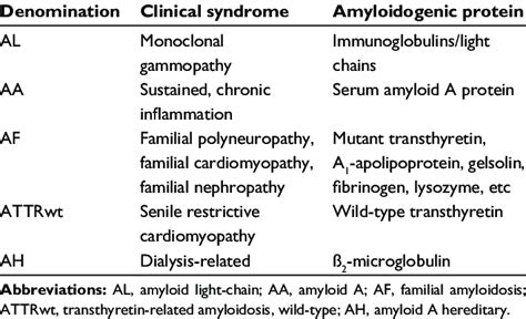 A Proposed Histopathologic Classification, Scoring, And, 50% OFF