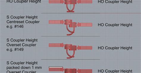 West Australian S Scale Modelling: Kadee Coupler Heights for Sn3½ Scale