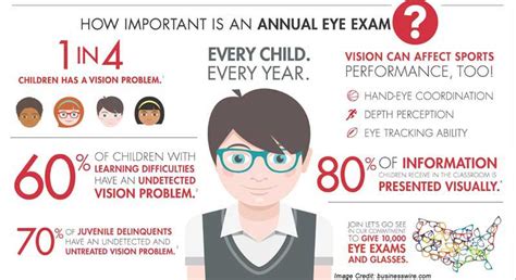 August is Children's Eye Health and Safety Month - Vision Resource Center of Berks County