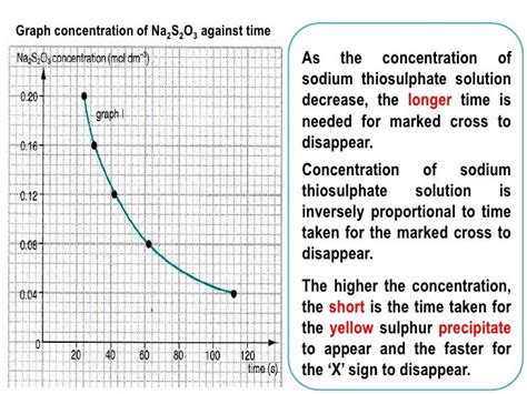 Can someone do my essay investigating the factors influencing the rate of reaction between ...