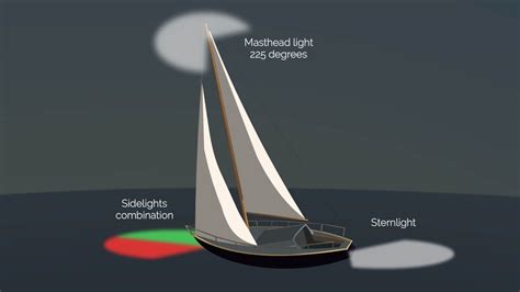 Navigation Lights at Night - Harbor Sailboats