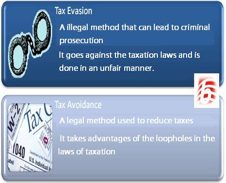 Difference Between Tax Evasion and Tax Avoidance | Compare the Difference Between Similar Terms