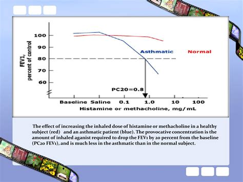 PPT - MethacholinE challenge test “ Ats guideline” PowerPoint ...