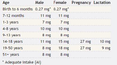 Spirulina for Iron Deficiency | Spirulina the Great