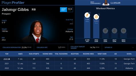 Jahmyr Gibbs Stats & Fantasy Ranking - PlayerProfiler