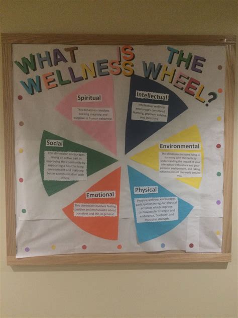 Health & Wellness wheel RA bulletin board University of Illinois at ...