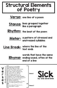 Poetry Structure Poster and Organizer by KCJ Creative | TPT