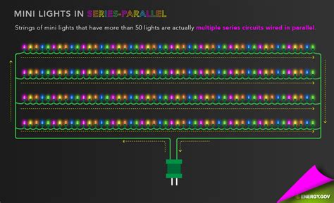 How Do Holiday Lights Work? | Department of Energy