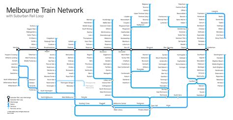 Melbourne train map with Suburban Rail Loop | Maps by Philip Mallis